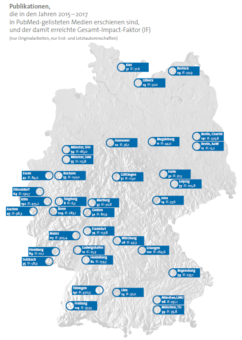 Augenzentrum am St. Franziskus-Hospital als forschungsstarke Einrichtung in Deutschland
